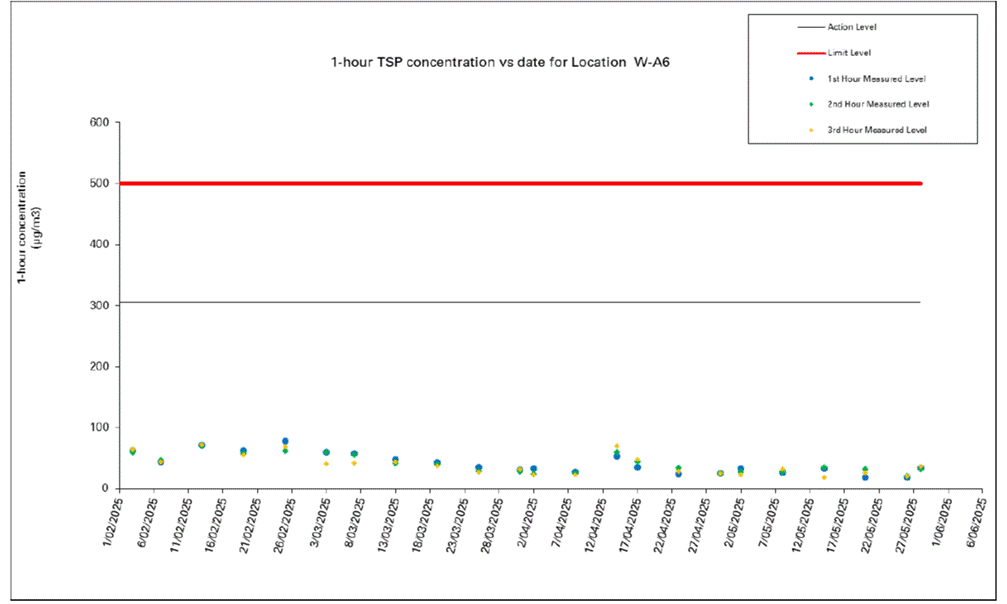 A screen shot of a graph
AI-generated content may be incorrect.